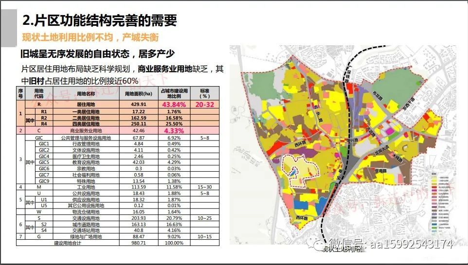 布吉莲花山庄旧改——华润项目部已入驻,百万级旧改(附宣传册)