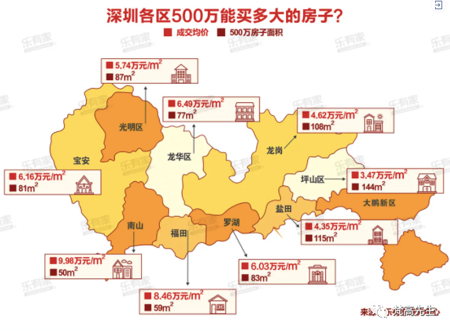 深圳龙岗区人口_深圳新房均价14个月下降 看着12月深圳10区最全房价表 我(3)