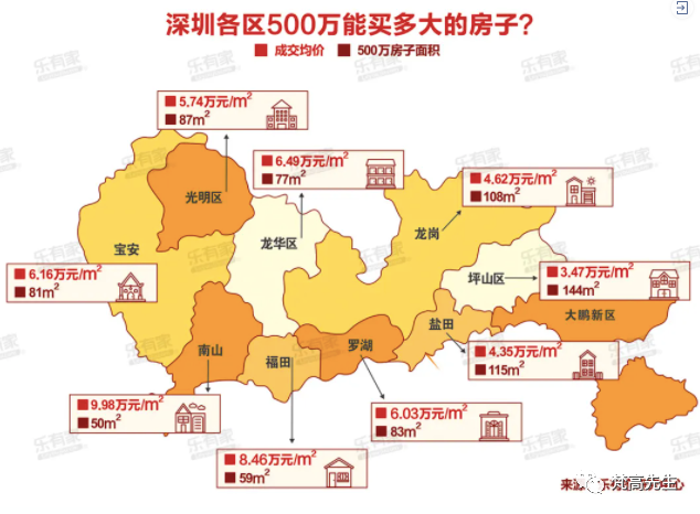 龙岗区人口_深圳6月各区最新房价出炉,但我有钱也不买...(3)