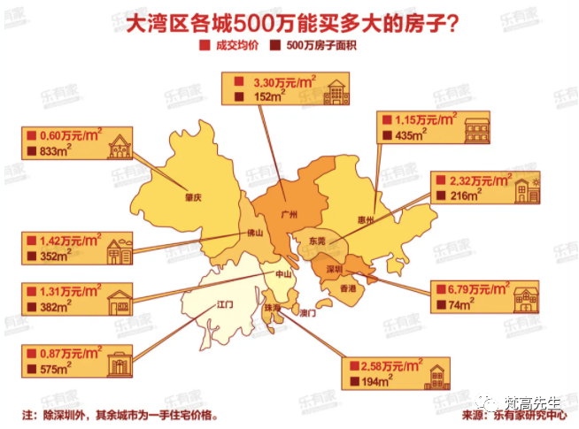 深圳买房人口_近20年大数据,深圳人的买房需求 变化(2)