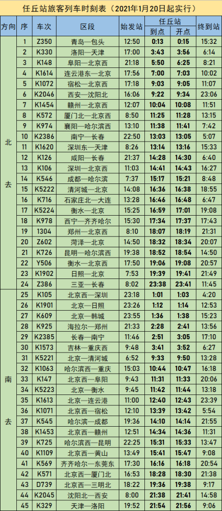 全国铁路2021年1月20日调图任丘站变化