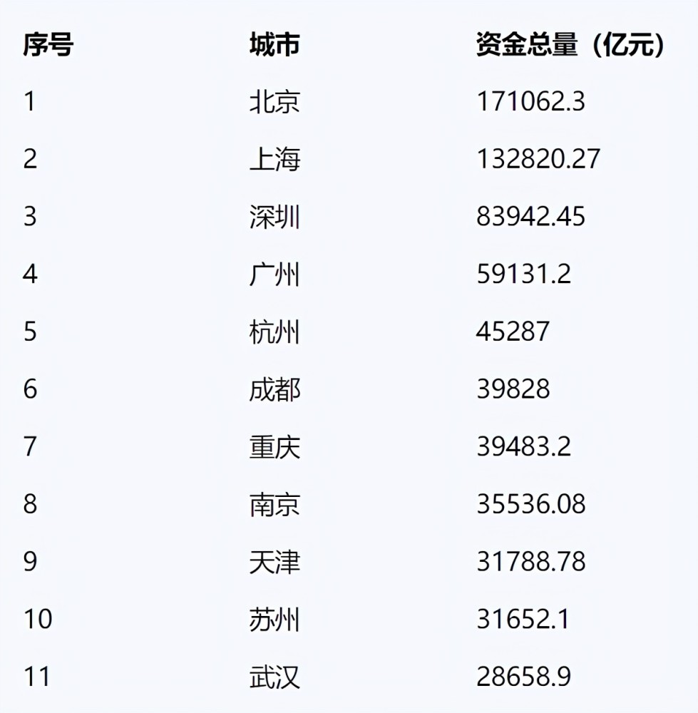 北京巴黎gdp2020_2015年北京市GDP同比增长6.9(3)