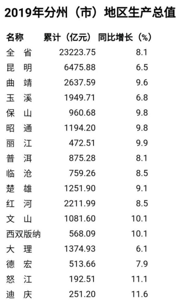 曲靖常住人口_曲靖市总人口 常住人口 为5765775人(2)