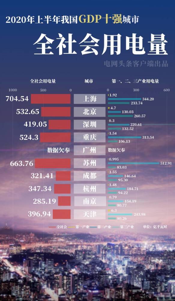 工业产值比gdp高吗_16家工厂拉开哈尔滨工业 骨架(3)