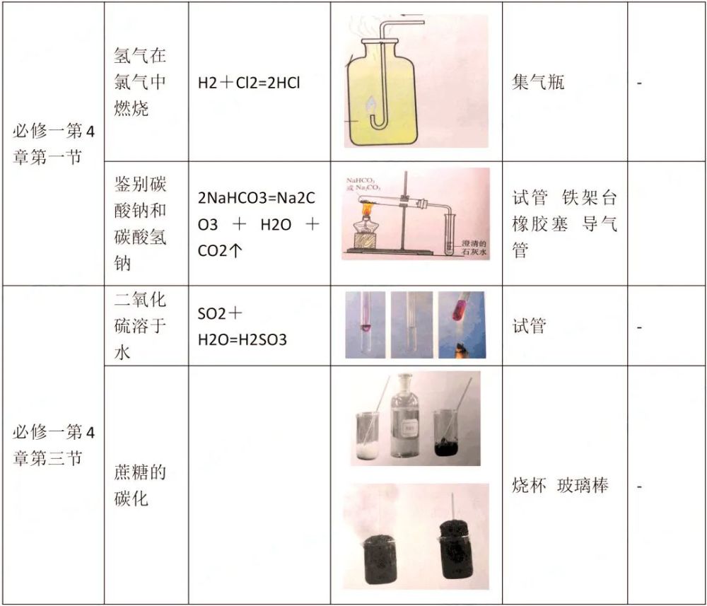 高中化学重要实验装置图详细总结!