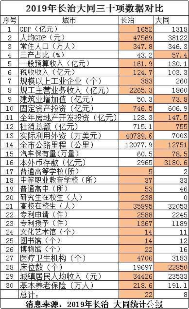 长治市人口是多少_山西各县区人口知多少