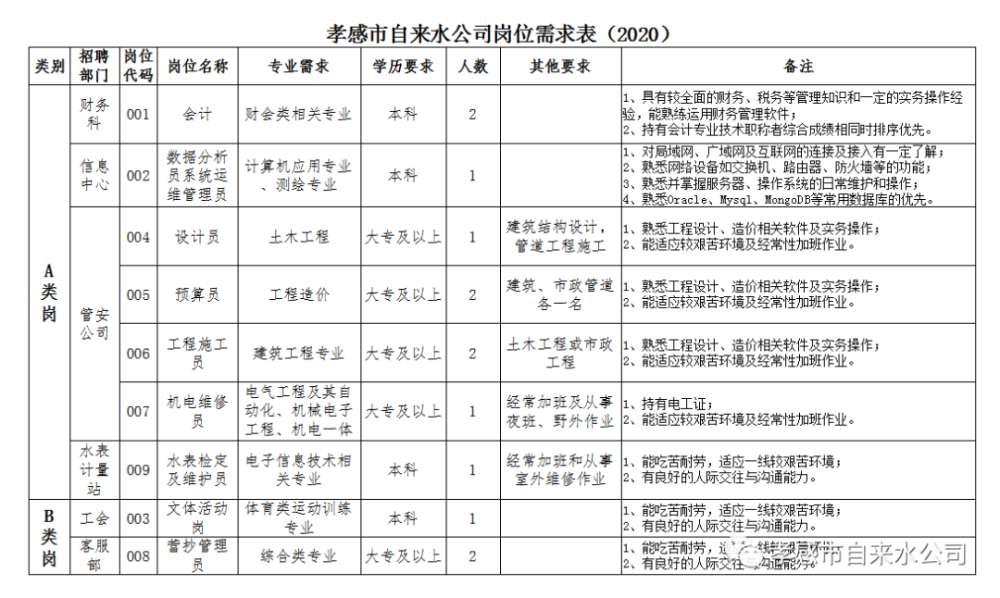 2020年孝感应城gdp_2020年湖北各市 州 GDP排行榜 武汉第一 襄阳第二 图(3)