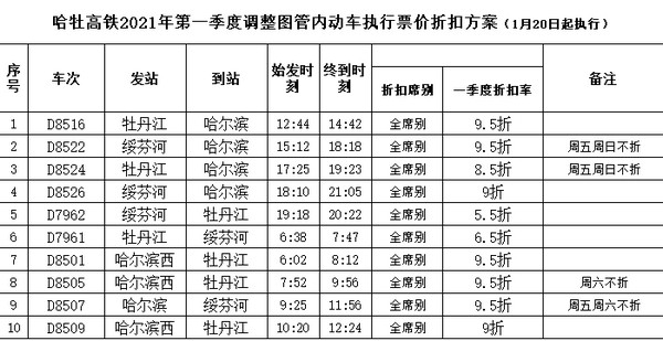 哈铁2021年1月20日起实行新运行图 调图后车票即日起陆续发售