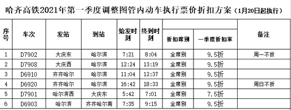 哈铁2021年1月20日起实行新运行图 调图后车票即日起陆续发售