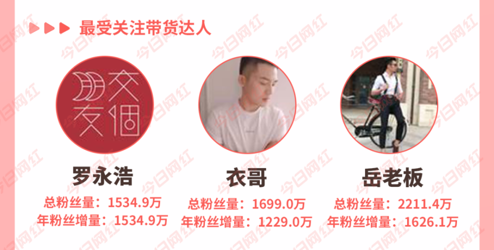 从0到千万粉丝有多难?抖音过百达人2020年涨粉千万