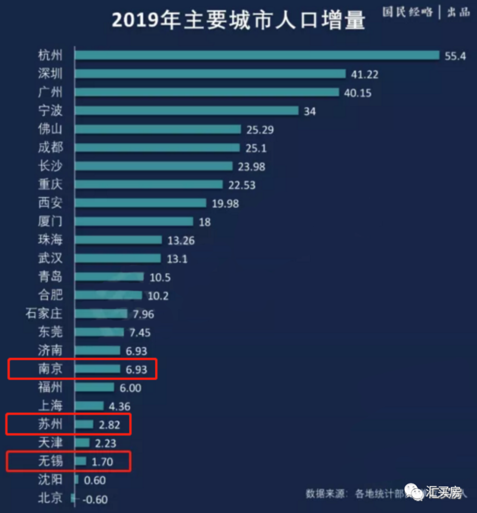 2019 年 南京人口_南京人口管理干部学院