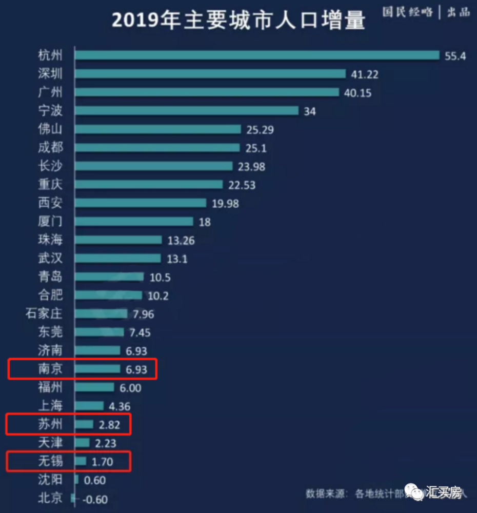 无锡2019年常住人口_2021年无锡拆迁规划图