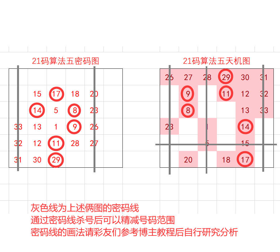 双色球预测130期测中6 1,科学预测,131期预测