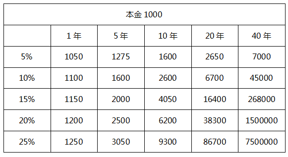 复利的力量有多惊人看完这篇就懂了