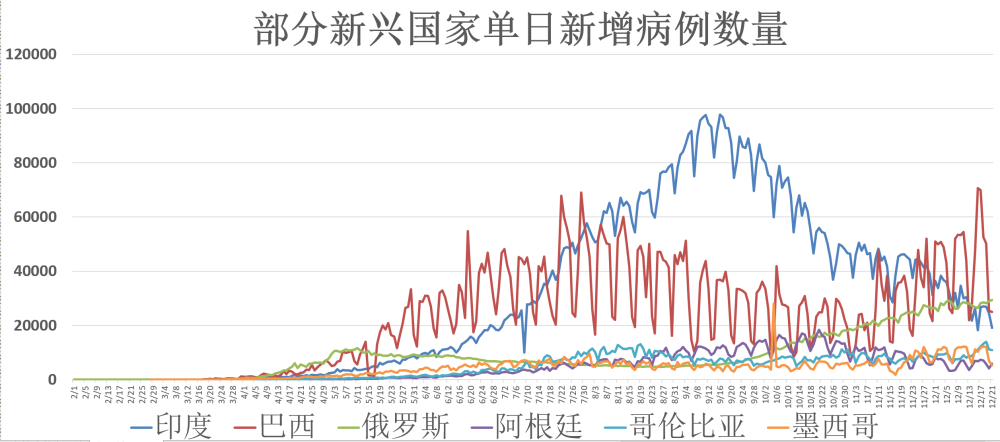 疫情动态简谱_疫情动态(3)