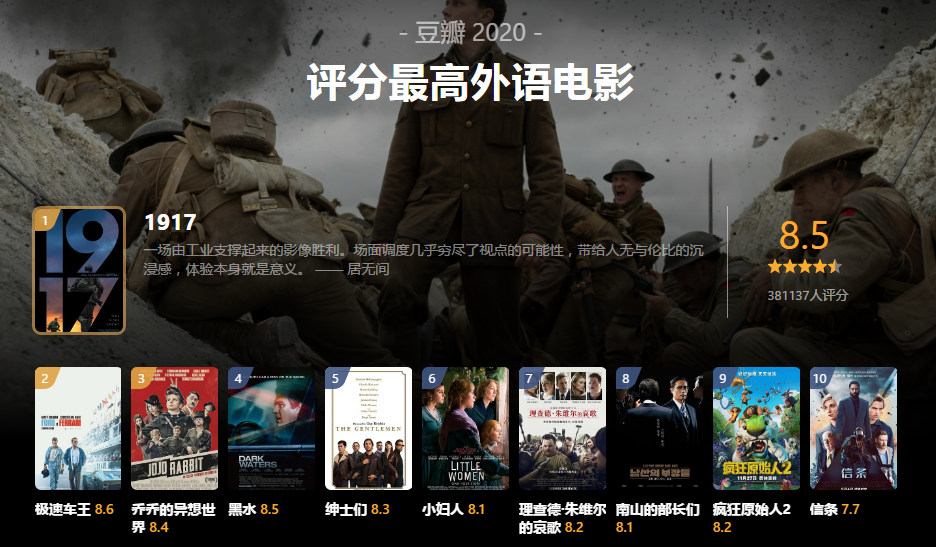 今年好看的电影都在这了!2020豆瓣年度电影榜出炉!