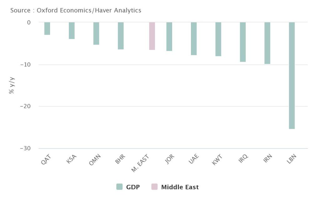 2020年国内gdp(3)