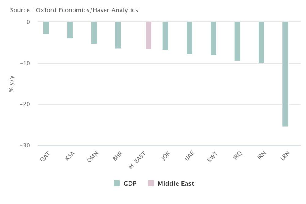 预计2020年gdp(2)