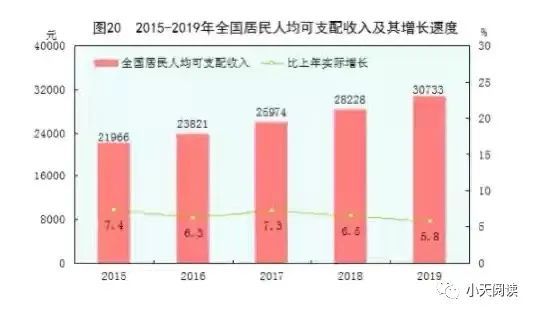 国民总收入GDP包含什么_总量差距不足2000亿美元,广东GDP超越韩国近在迟尺(2)