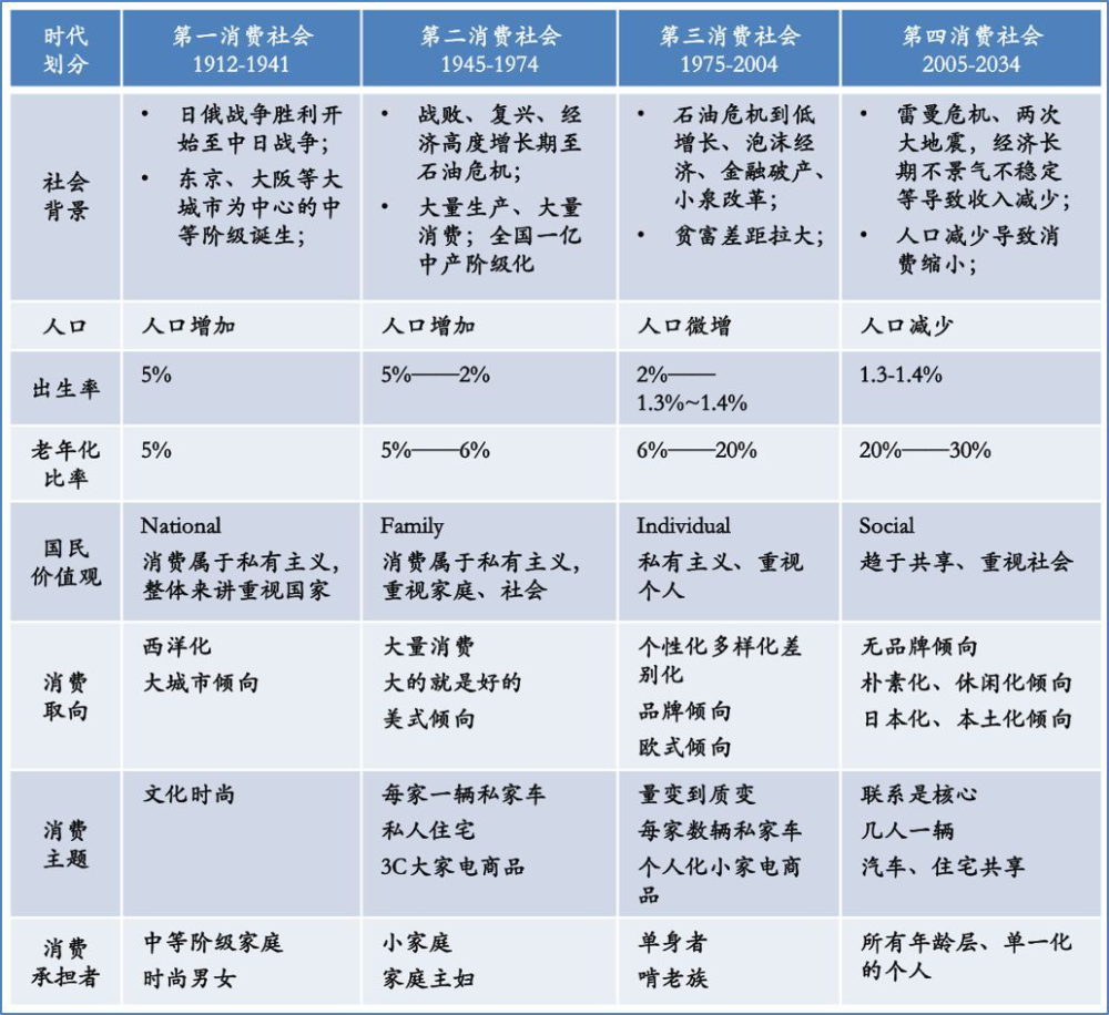 老年人算人均gdp吗_人均gdp世界排名(2)