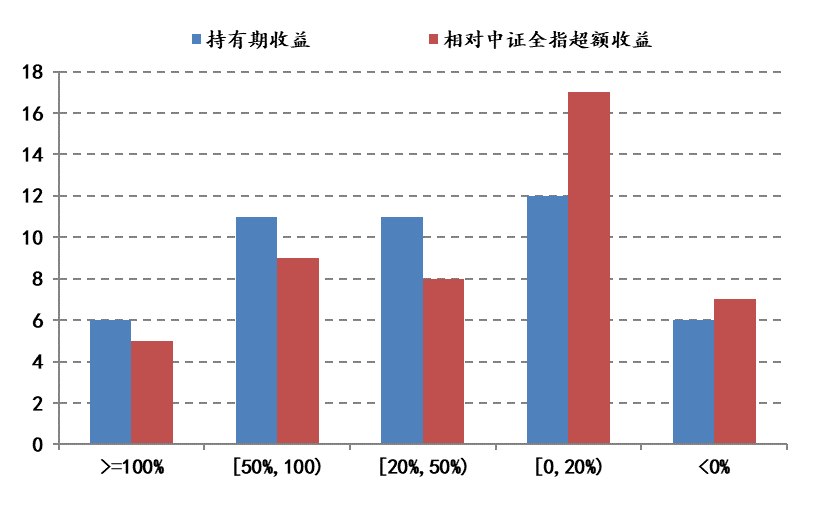 经济总量一般从哪些方面把握_买房需要注意哪些方面(3)