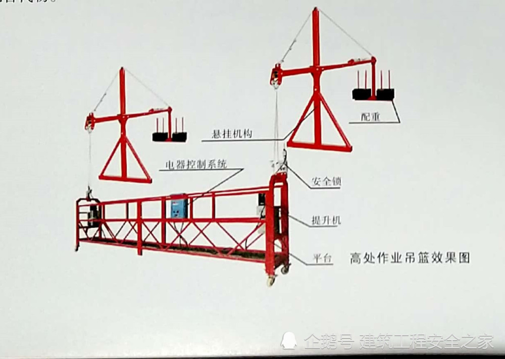 关于施工吊篮安全管理的通知