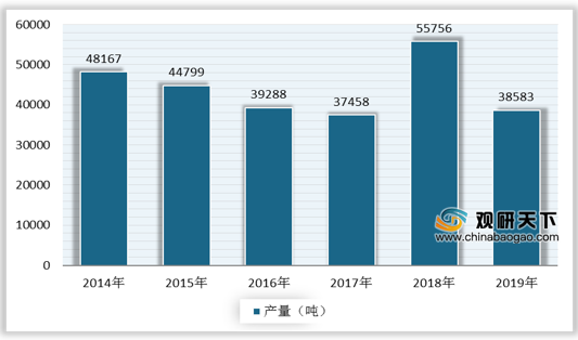 中国人口密度统计年鉴2019_中国人口密度图(2)