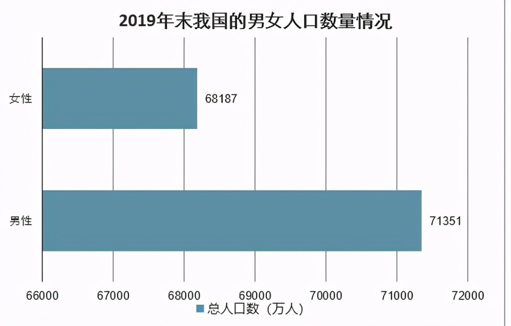 2019年末 我国大陆总人口_斗罗大陆图片