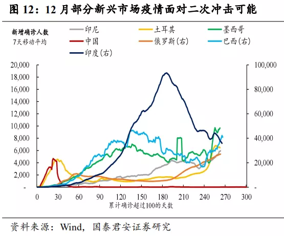 gdp是安年计算的么_2020年中国gdp