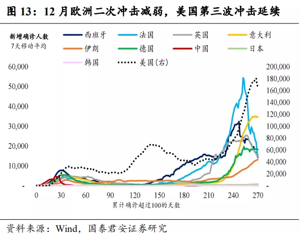 gdp弹性是什么_疫情影响测算中的行业弹性与GDP弹性(3)