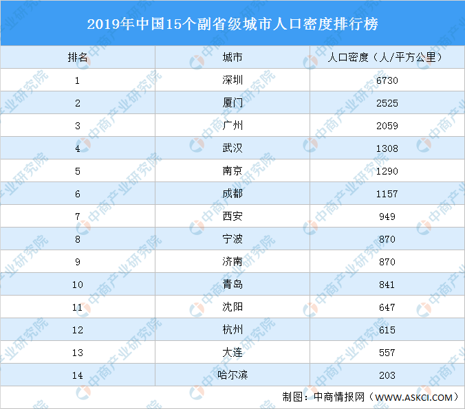 城市人口密度排名2019_中国城市人口密度图