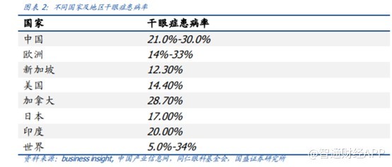 中国有多少患病人口_全中国人口有多少人(2)