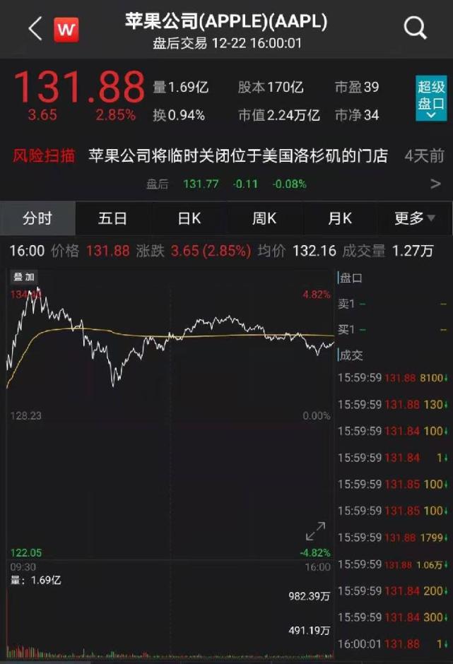 苹果要造车,a股小伙伴也嗨了,德赛电池涨停