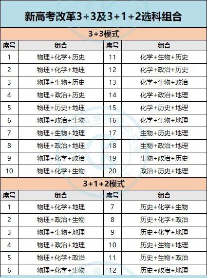 2021最新资讯全国31省市新高考改革方案汇总