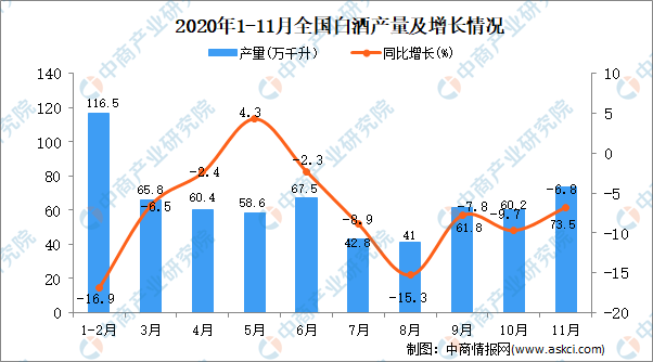 2020年中国白酒GDP_中国gdp2020年
