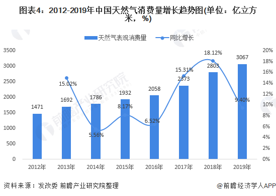 局气人均消费_中国人均水果消费支出(2)