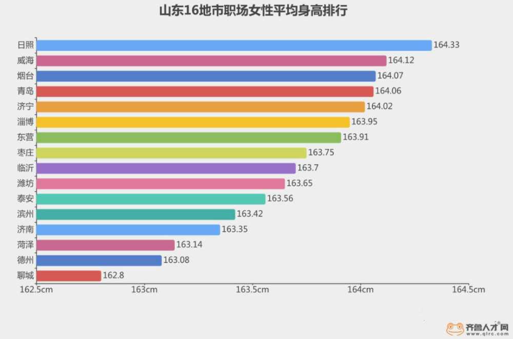 中国男女性成人平均身高出炉,"山东大汉"多高?你拖后腿没?