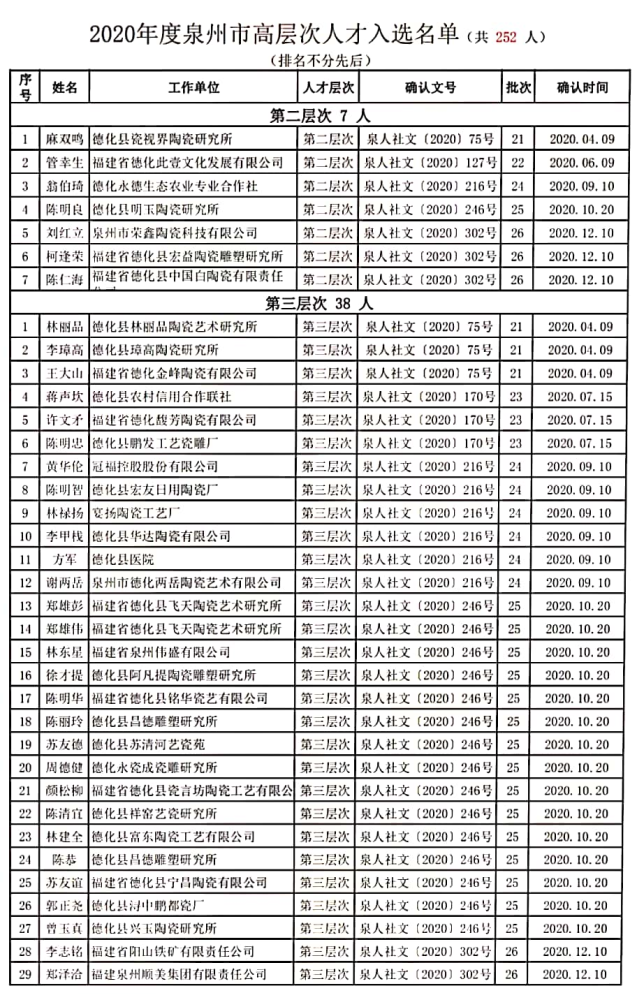 德化县人口数_德化县地图(2)