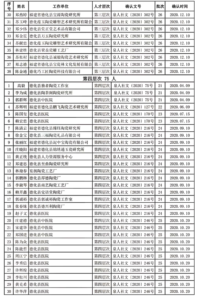 德化县人口数_德化县地图(2)