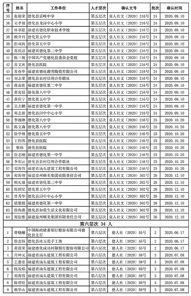 德化县人口数_德化县地图(2)