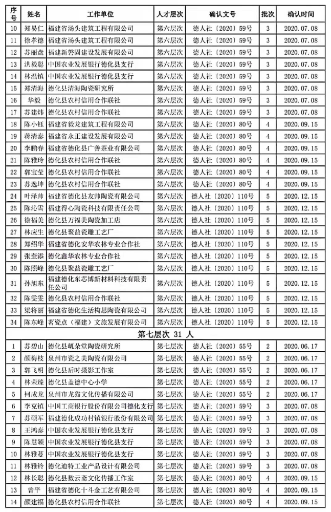 德化县人口数_德化县地图(2)