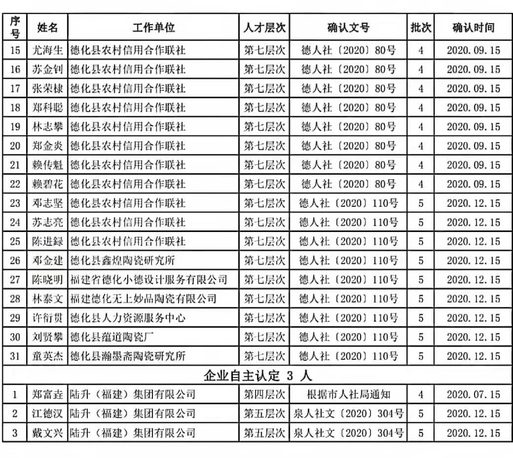 德化县人口数_德化县地图(2)