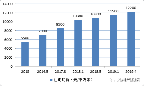 杭州湾新区占宁波GDP多少_宁波 绿地海湾怎么样 内部员工劲爆揭秘,为什么卖这么火爆(2)