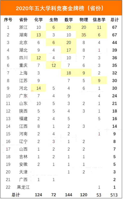 北京多少人口2021年_2020年人口多少亿(3)