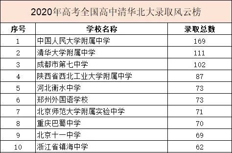 重庆巴蜀中学又一王炸来了,就在本部对面!