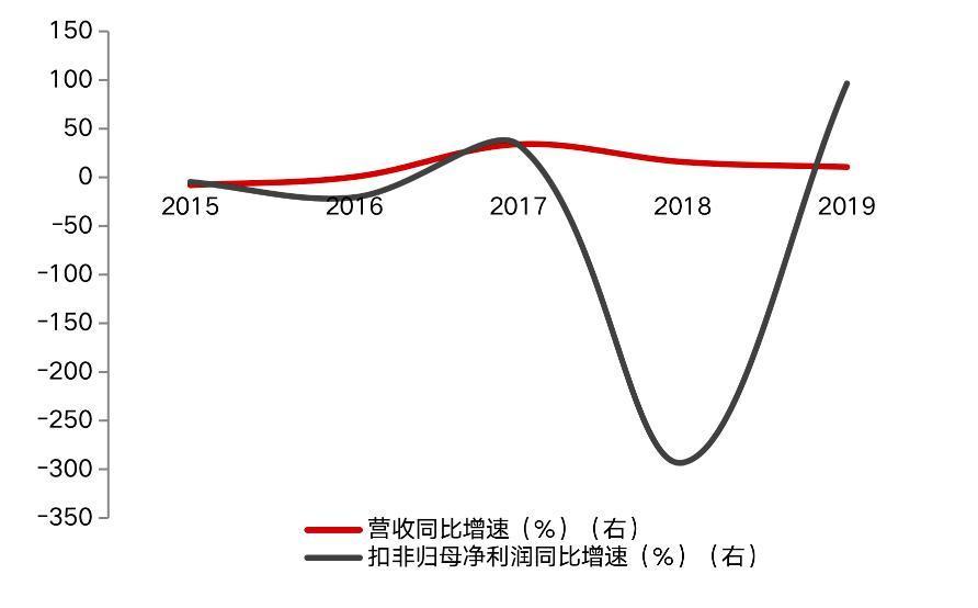 医药不入gdp_格格不入图片(2)