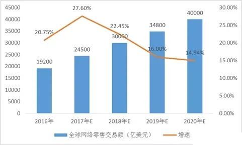 人口基数比(2)