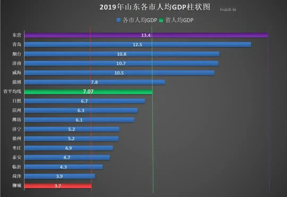 东营GDP巅峰_实时