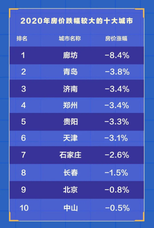 石家庄人口净流入_年度楼市权威解读② 石家庄2017年楼市3大预测 你必须知道(3)