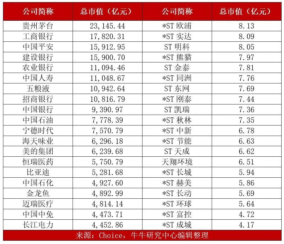 2020年度a股分析报告千亿公司数量破百15家公司股价在300元以上数量仅